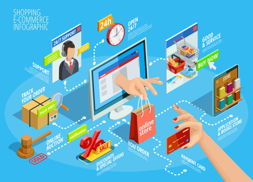 OrdinaDaCasa.Online - Piattaforma e-commerce online in pochi click